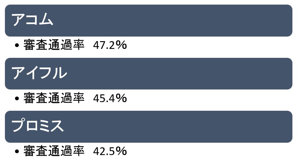 大手3社の審査通過率