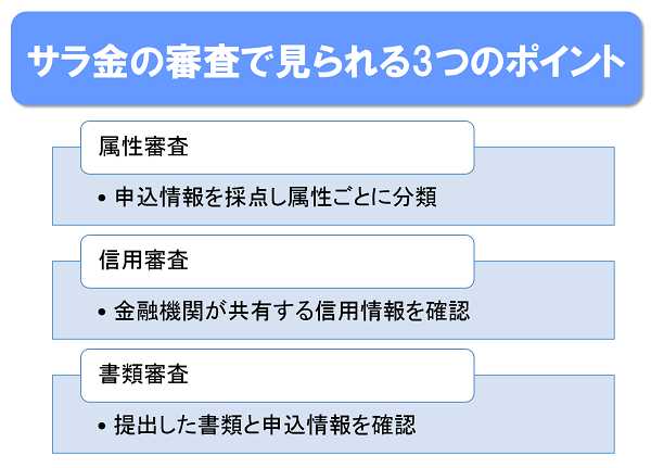 サラ金審査で見られる3つのポイント